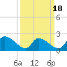 Pleasant Hill Landing tide chart for Tuesday, March 18, 2025