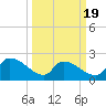 Pleasant Hill Landing tide chart for Wednesday, March 19, 2025