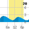 Pleasant Hill Landing tide chart for Thursday, March 20, 2025