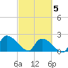 Pleasant Hill Landing tide chart for Wednesday, March 5, 2025