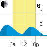 Pleasant Hill Landing tide chart for Thursday, March 6, 2025