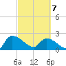 Pleasant Hill Landing tide chart for Friday, March 7, 2025