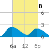 Pleasant Hill Landing tide chart for Saturday, March 8, 2025