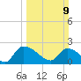 Pleasant Hill Landing tide chart for Sunday, March 9, 2025
