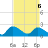 Pleasant Hill Landing tide chart for Sunday, April 6, 2025