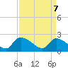 Pleasant Hill Landing tide chart for Monday, April 7, 2025