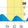 Pleasant Hill Landing tide chart for Friday, May 30, 2025