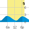 Pleasant Hill Landing tide chart for Monday, May 5, 2025
