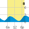 Pleasant Hill Landing tide chart for Thursday, May 8, 2025