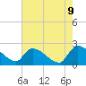 Pleasant Hill Landing tide chart for Friday, May 9, 2025