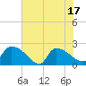 Pleasant Hill Landing tide chart for Tuesday, June 17, 2025