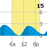 Pleasant Hill Landing tide chart for Tuesday, July 15, 2025