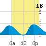 Pleasant Hill Landing tide chart for Friday, July 18, 2025