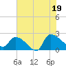 Pleasant Hill Landing tide chart for Saturday, July 19, 2025