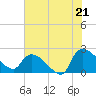 Pleasant Hill Landing tide chart for Monday, July 21, 2025