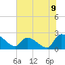 Pleasant Hill Landing tide chart for Wednesday, July 9, 2025