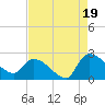 Pleasant Hill Landing tide chart for Tuesday, August 19, 2025