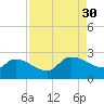 Pleasant Hill Landing tide chart for Saturday, August 30, 2025