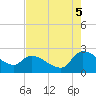 Pleasant Hill Landing tide chart for Tuesday, August 5, 2025