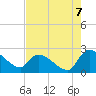 Pleasant Hill Landing tide chart for Thursday, August 7, 2025