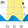 Pleasant Hill Landing tide chart for Saturday, August 9, 2025
