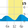 Pleasant Hill Landing tide chart for Monday, September 15, 2025