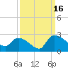 Pleasant Hill Landing tide chart for Tuesday, September 16, 2025