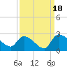 Pleasant Hill Landing tide chart for Thursday, September 18, 2025