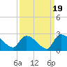 Pleasant Hill Landing tide chart for Friday, September 19, 2025