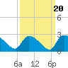 Pleasant Hill Landing tide chart for Saturday, September 20, 2025