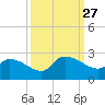 Pleasant Hill Landing tide chart for Saturday, September 27, 2025