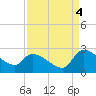 Pleasant Hill Landing tide chart for Thursday, September 4, 2025