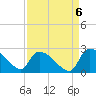 Pleasant Hill Landing tide chart for Saturday, September 6, 2025