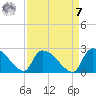 Pleasant Hill Landing tide chart for Sunday, September 7, 2025