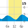 Pleasant Hill Landing tide chart for Wednesday, October 15, 2025