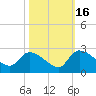 Pleasant Hill Landing tide chart for Thursday, October 16, 2025