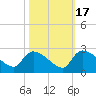 Pleasant Hill Landing tide chart for Friday, October 17, 2025