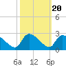 Pleasant Hill Landing tide chart for Monday, October 20, 2025