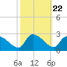 Pleasant Hill Landing tide chart for Wednesday, October 22, 2025