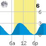 Pleasant Hill Landing tide chart for Monday, October 6, 2025