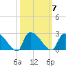 Pleasant Hill Landing tide chart for Tuesday, October 7, 2025