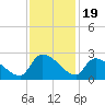 Pleasant Hill Landing tide chart for Wednesday, November 19, 2025