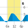 Pleasant Hill Landing tide chart for Thursday, November 6, 2025
