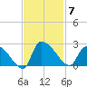 Pleasant Hill Landing tide chart for Friday, November 7, 2025