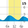 Pleasant Hill Landing tide chart for Thursday, January 15, 2026