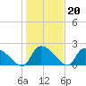 Pleasant Hill Landing tide chart for Tuesday, January 20, 2026
