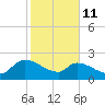 Pleasant Hill Landing tide chart for Wednesday, February 11, 2026