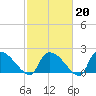 Pleasant Hill Landing tide chart for Friday, February 20, 2026