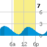 Pleasant Hill Landing tide chart for Saturday, February 7, 2026