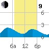 Pleasant Hill Landing tide chart for Monday, February 9, 2026